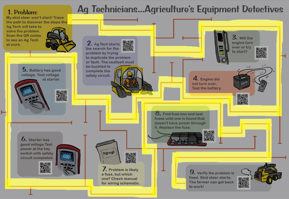 AgTech-Maze