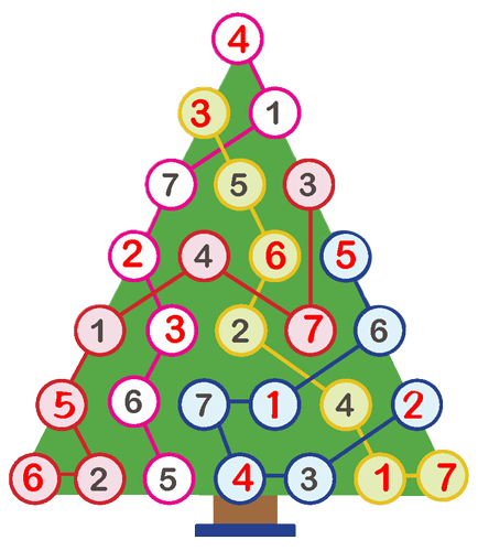 TreeMath